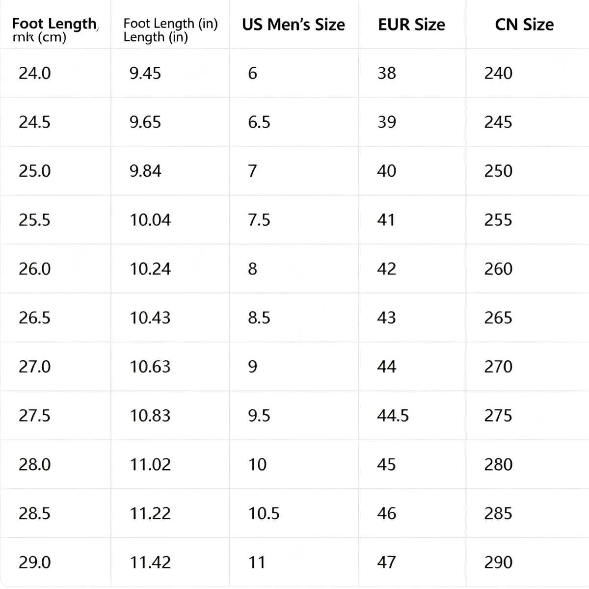 Balenciaga Triple S Sneakers